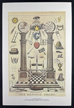 The Masonic Chart - Frame not included