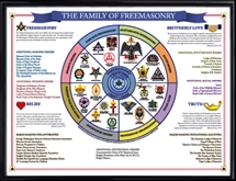 Family of Freemasonry Poster