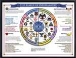 Family of Freemasonry Poster