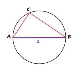 Proving A Square